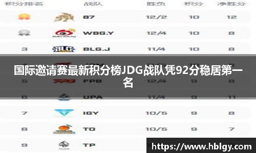 国际邀请赛最新积分榜JDG战队凭92分稳居第一名