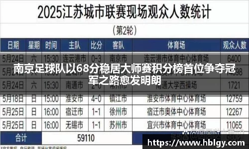 南京足球队以68分稳居大师赛积分榜首位争夺冠军之路愈发明朗